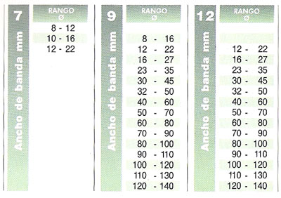 Tabla técnica: Abrazaderas inoxidable banda estampada AISI 304