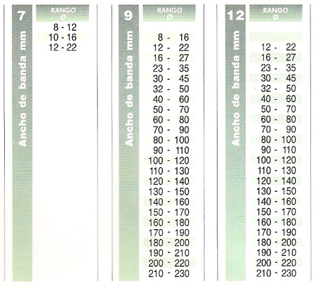 Tabla técnica: Abrazaderas inoxidable banda estampada