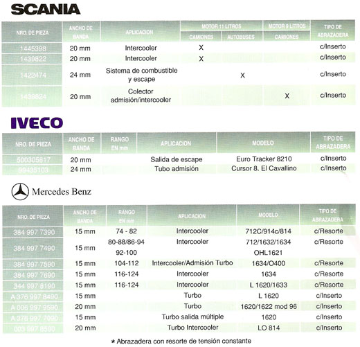 Intercooler tabla