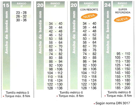Tabla técnica: Abrazaderas inoxidable