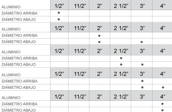 Tabla técnica: Reducciones y Acoples Especiales