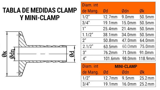 Clamp