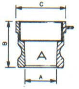 Modelo GF-A / NH