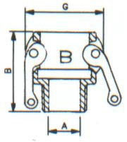 Modelo GF-B / CM