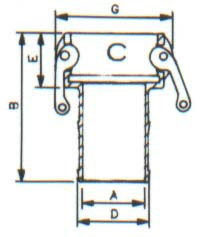 Modelo GF-C / CE