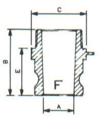 Modelo GF-F / NM