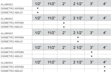 Tabla técnica: Reducciones y Acoples Especiales