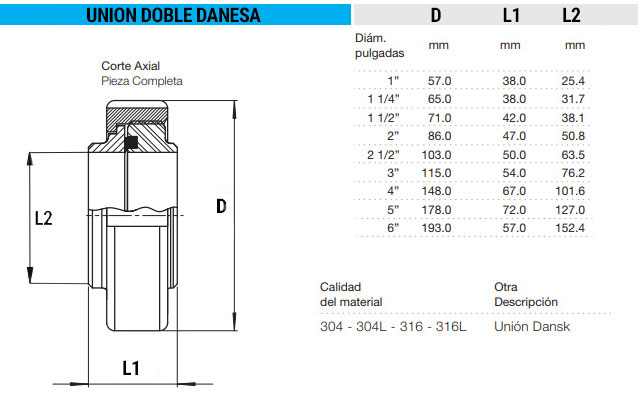 Union doble danesa