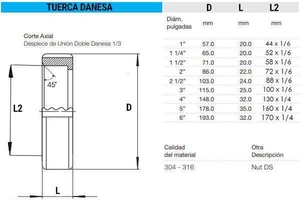 Union doble danesa