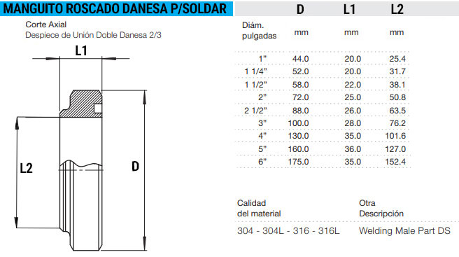 Union doble danesa