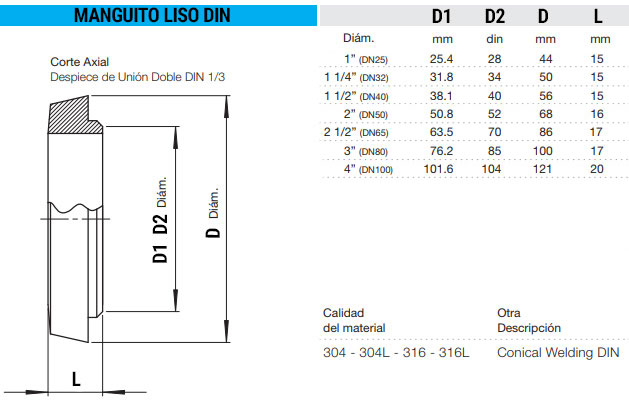 Union doble DIN