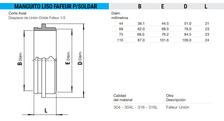 Union doble fafeur