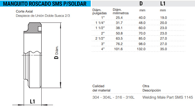 Union doble sueca