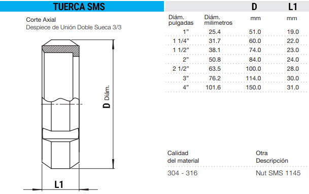Union doble sueca