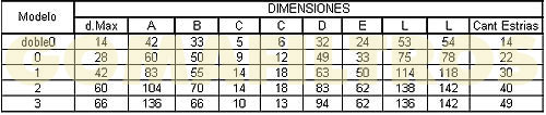 Tabla técnica: Acoples de transmision