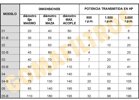 Tabla técnica: Acoples elastico
