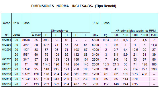 Dimension BS acople a cadena