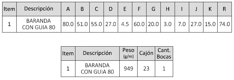 GUIA APM