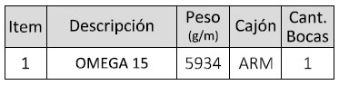 GUIA APM