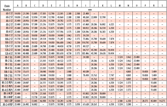 Tabla técnica: Cadena DP160