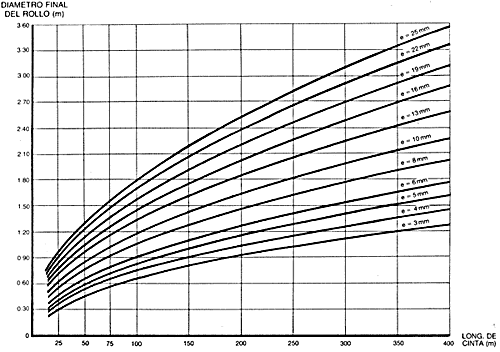 calculo de volumen y peso de la cinta transportadora embalada