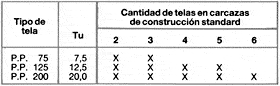 datos tecnicos de la cantidad de telas de una cinta elevadora