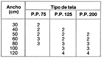 datos tecnicos de la cantidad de telas de una cinta elevadora