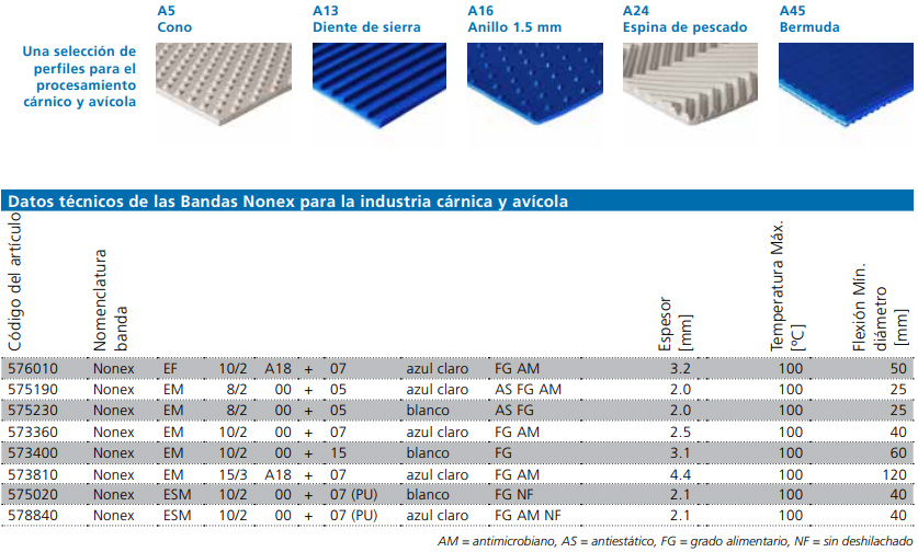 Cinta transportadora banda de PVC nonex