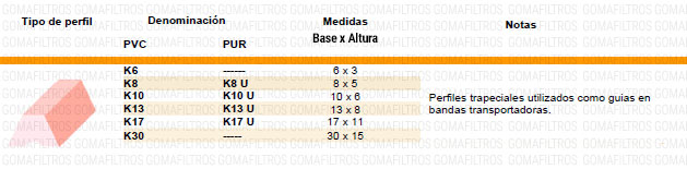 Perfiles y guias para soldar