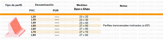 Guia perfil l