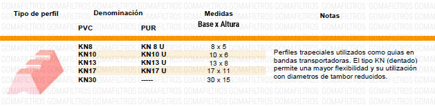 Guias perfil KN