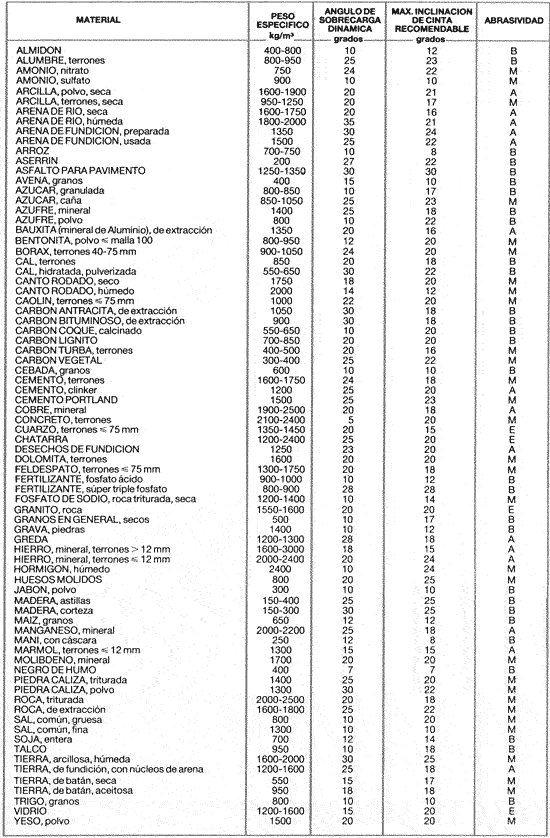 Características de materiales