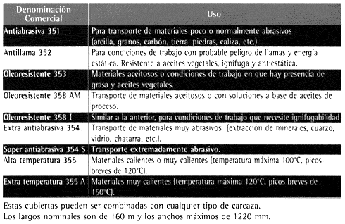 Tabla técnica: Cintas transportadoras pesadas