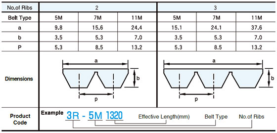 informacion correa mitsuboshi polymax simple