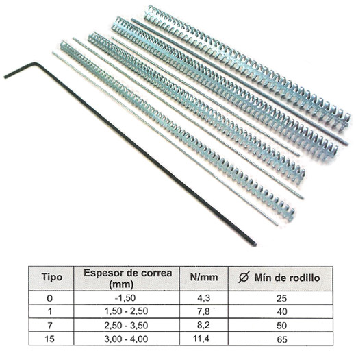 Uniones de chapa Goro Inoxidables