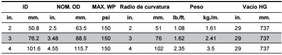 Tabla técnica: Manguera aspirante expelente de hidrocarburos