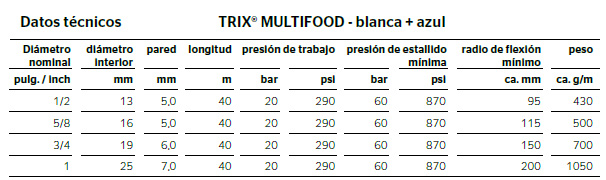 Tabla técnica: Manguera para bebidas, lacteos y cerveza