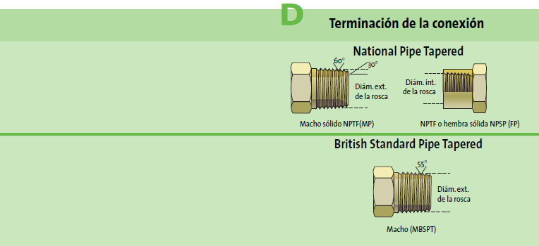 Terminales hidraulicos estanqueidad cota