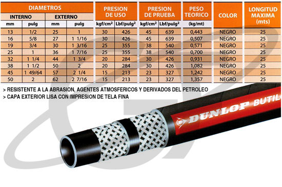 Manguera Dunlop Butilcord