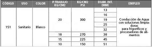 Tabla técnica: Manguera para limpieza sanitaria GF151