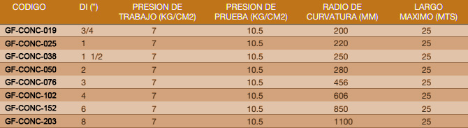 Tabla técnica: Manguera para concreto y hormigon