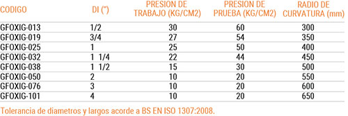 Tabla técnica: Manguera para oxigeno y gases