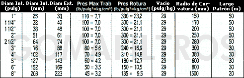 Petroleo