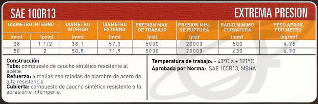 Tabla técnica: Mangueras hidraulicas good year