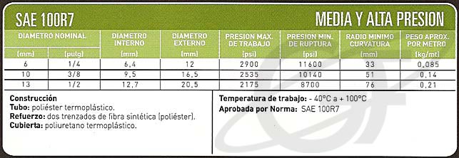 Tabla técnica: Mangueras hidraulicas good year
