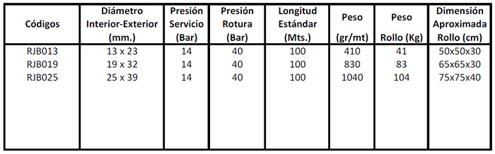 Tabla técnica: Manguera para agua caliente