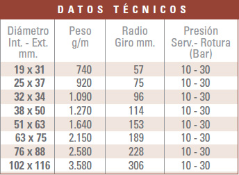 Tabla técnica: Manguera para lacteos con alto contenido graso y bebidas alcoholicas