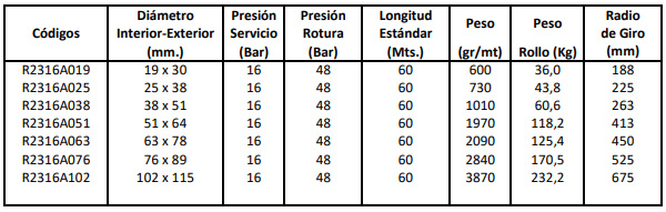 Tabla técnica: Manguera aspirante de alimentos y quimicos