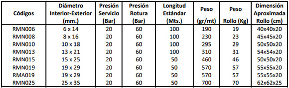 Tabla técnica: Manguera de goma para agua/aire