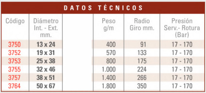 Tabla técnica: Manguera para vapor saturado